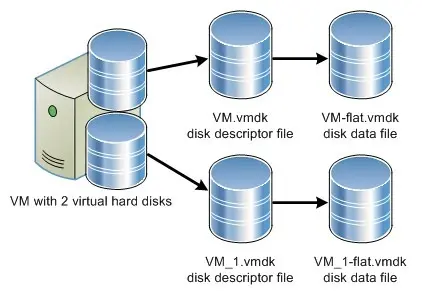 Windows 10, VMware ESXi, and missing VMDK File?